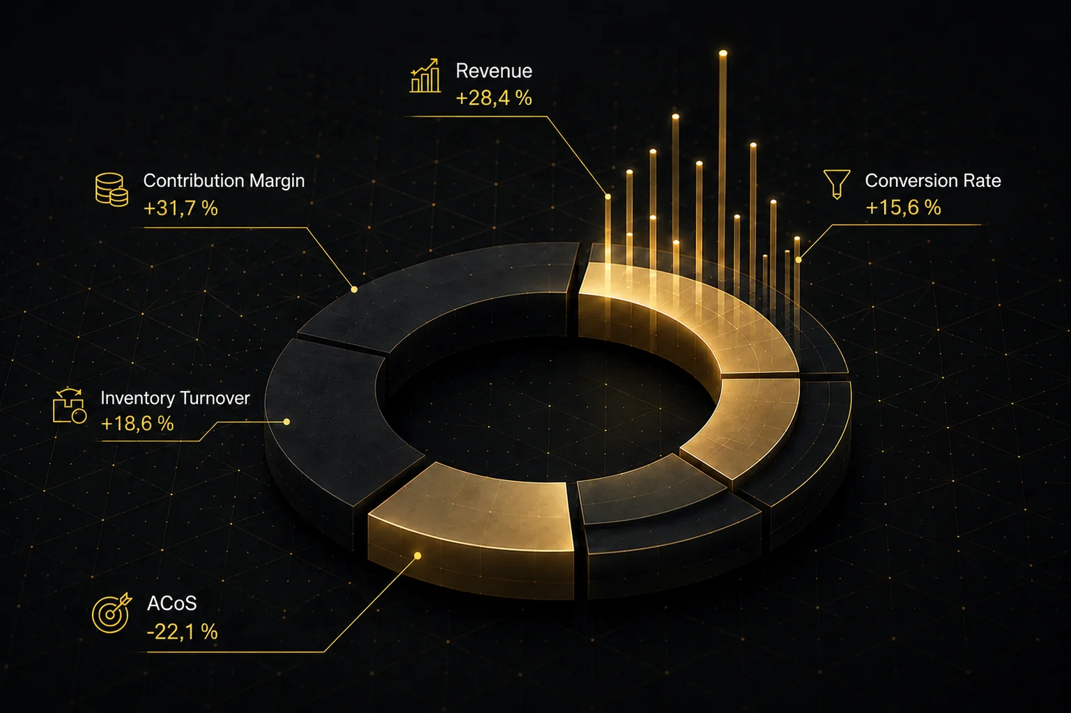 Business Intelligence KPI visualization
